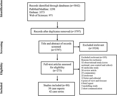 What is clinical 2025 features of disease